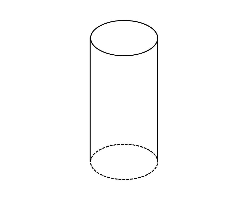Cilindro